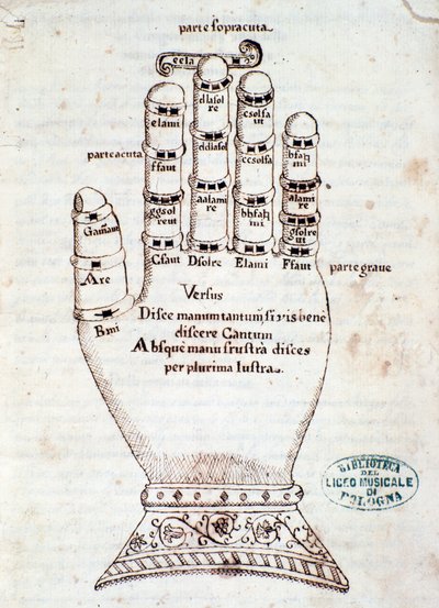 The Guidonian hand. Page taken from the manuscript Brief summary about the Gregorian song, by Gaspar Antonio Garegnani (late 18th-early 19th century) 作者 未知艺术家