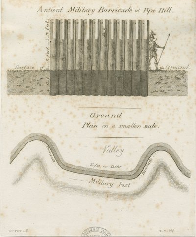 Pipehill-军事路障：雕刻，nd [1749-1823] 作者 威廉·皮特