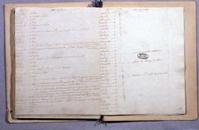 路易十六的日记。1791年6月和7月。笔记本17X21厘米。国家档案馆。巴黎 作者 路易十六