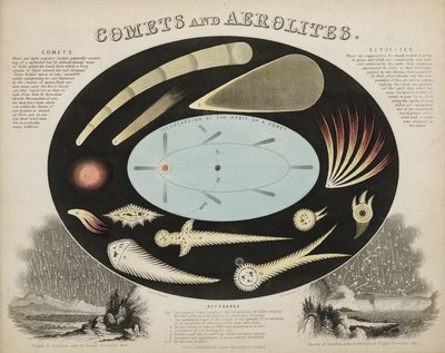 彗星和气溶胶（流星）》，约1851年 作者 理查德（后）爸爸