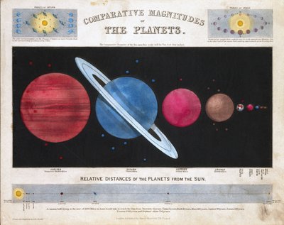 行星光度的比较》，约1851年 作者 弗雷德里克（致）巴纳德