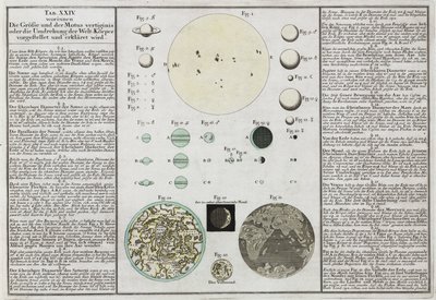 解释行星的大小比较 作者 弗雷德里克（致）巴纳德