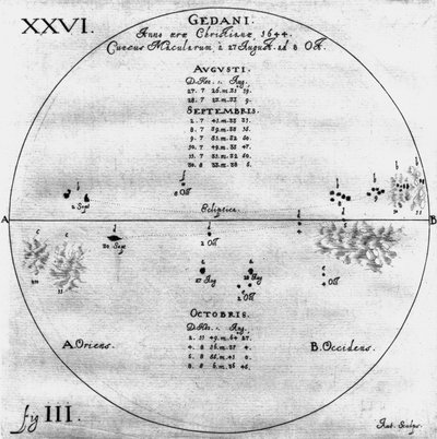太阳黑子的绘画，1644年8月27日至10月8日 作者 弗雷德里克（致）巴纳德