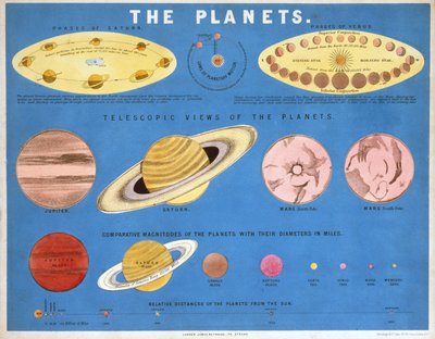 行星》，约1860年 作者 弗雷德里克（致）巴纳德