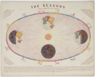黄道十二宫的季节和星座》，约1855年 作者 理查德（后）爸爸