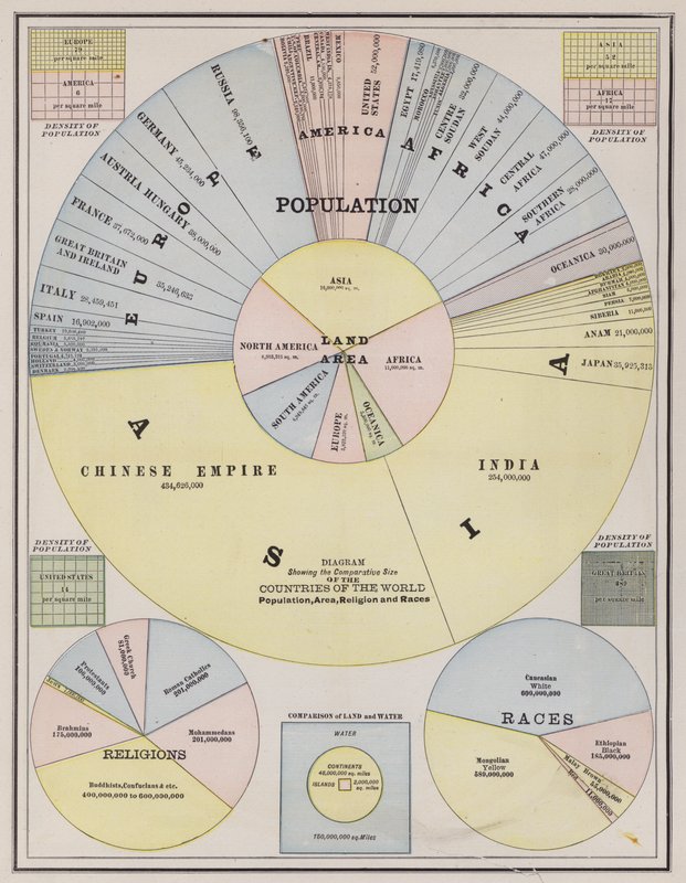 World population by continents, countries, religion and race (coloured engraving) 作者 美国学校