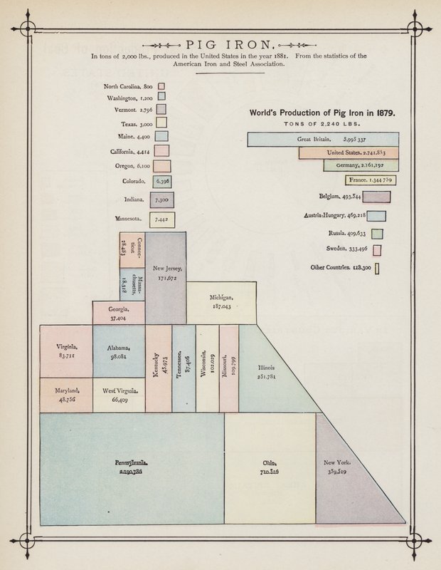 1879 年世界生铁产量（彩色石版画） 作者 美国学校