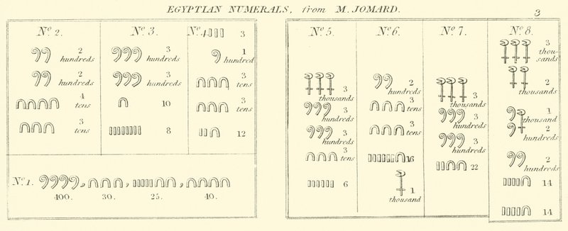 埃及数字，来自M Jomard（雕刻）。 作者 英语学校