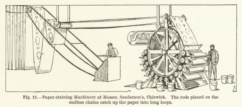 Messrs Sandersons，Chiswick的纸张染色机械，放置在无尽链条上的棒将纸张卷入长环 作者 英语学校