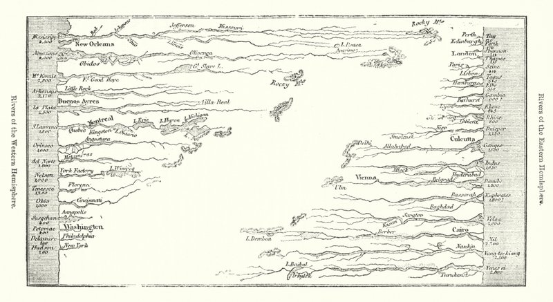 东半球和西半球的河流（雕刻）。 作者 英语学校