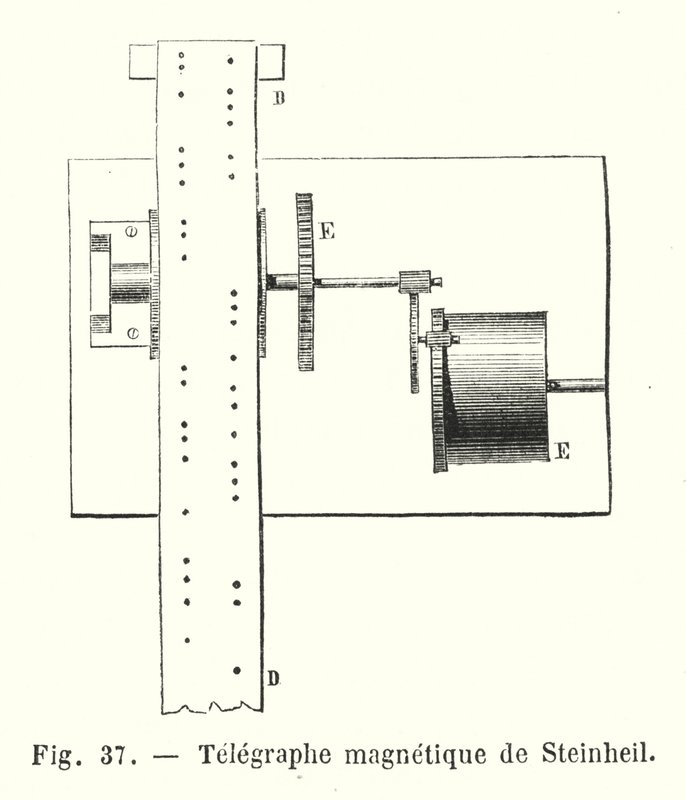Steinheil 磁电报（雕刻） 作者 欧洲学校