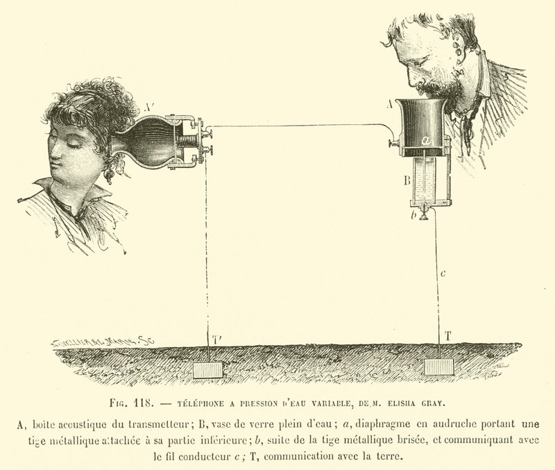电话A Pression DEau Variable，De M Elisha Gray 作者 法语学校