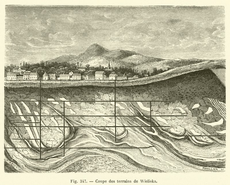 Coupe des terrains de Wieliska (engraving) 作者 法语学校