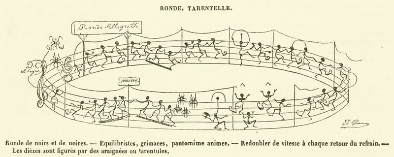 圆形，Tarentelle（雕刻）。 作者 法语学校
