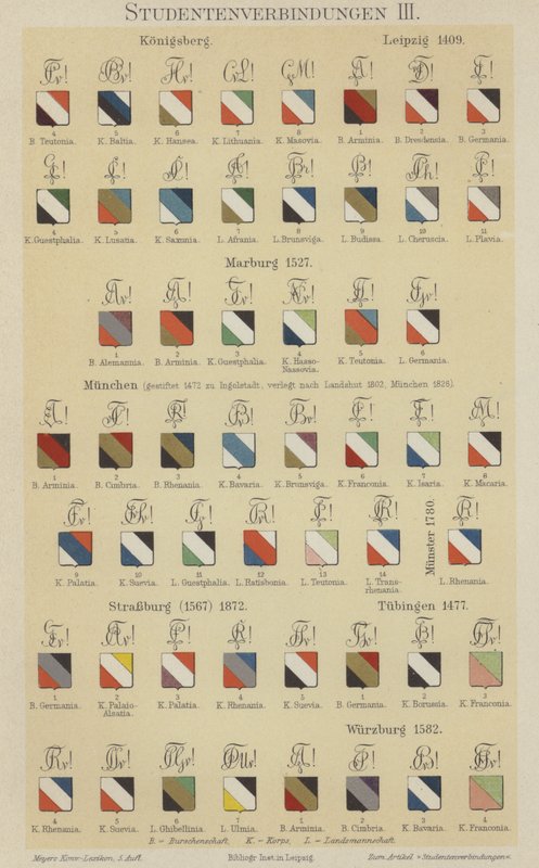 Badges of German student associations (colour litho) 作者 德国学校