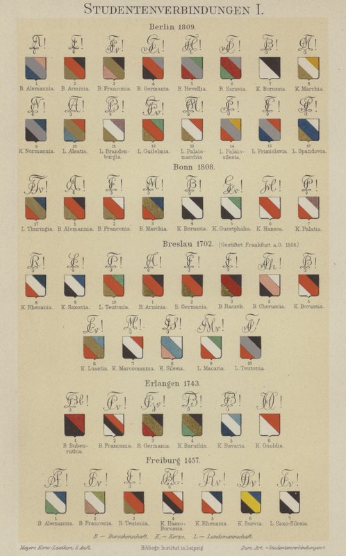 Badges of German student associations (colour litho) 作者 德国学校