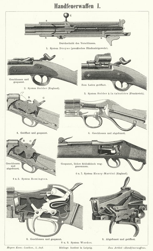 火器：小型武器（雕刻 作者 德国学校